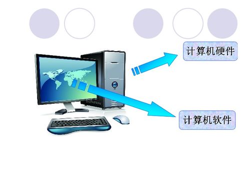 第2課 信息新技術(shù) 計算機硬件、軟件與軟件開發(fā)