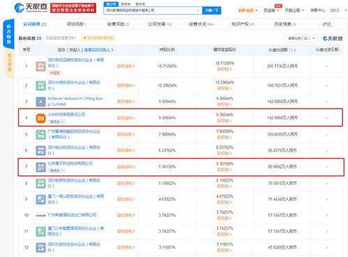 小米與字節跳動入股帕拓遜 科技巨頭跨界布局跨境電商