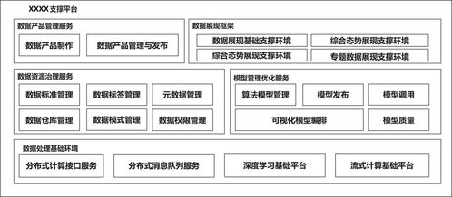 海天數(shù)聯(lián)全系列軟件產(chǎn)品中標(biāo)軍工千萬(wàn)級(jí)數(shù)據(jù)中臺(tái)項(xiàng)目，彰顯技術(shù)開(kāi)發(fā)硬實(shí)力